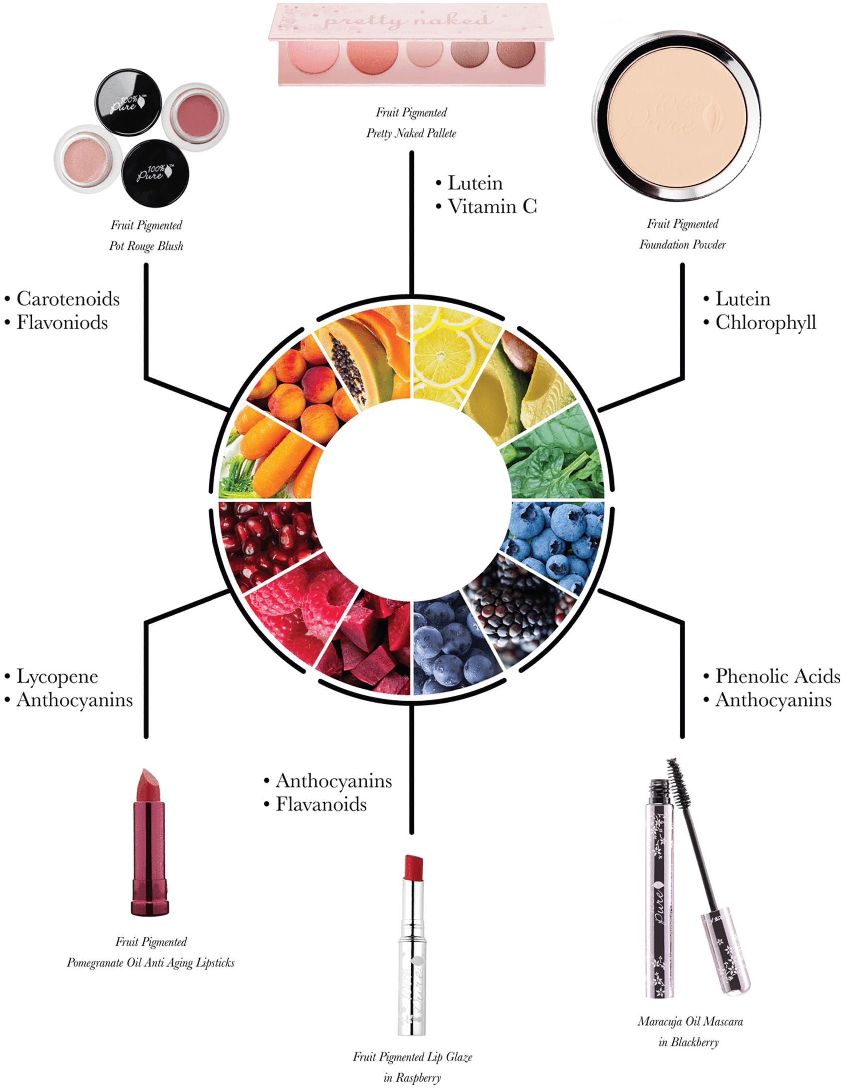 fruit_dyed_makeup_wheel_1700x.progressive.png