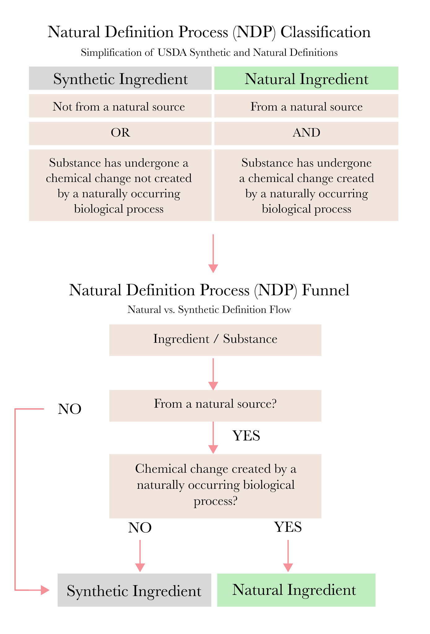 Natural_Flowchart