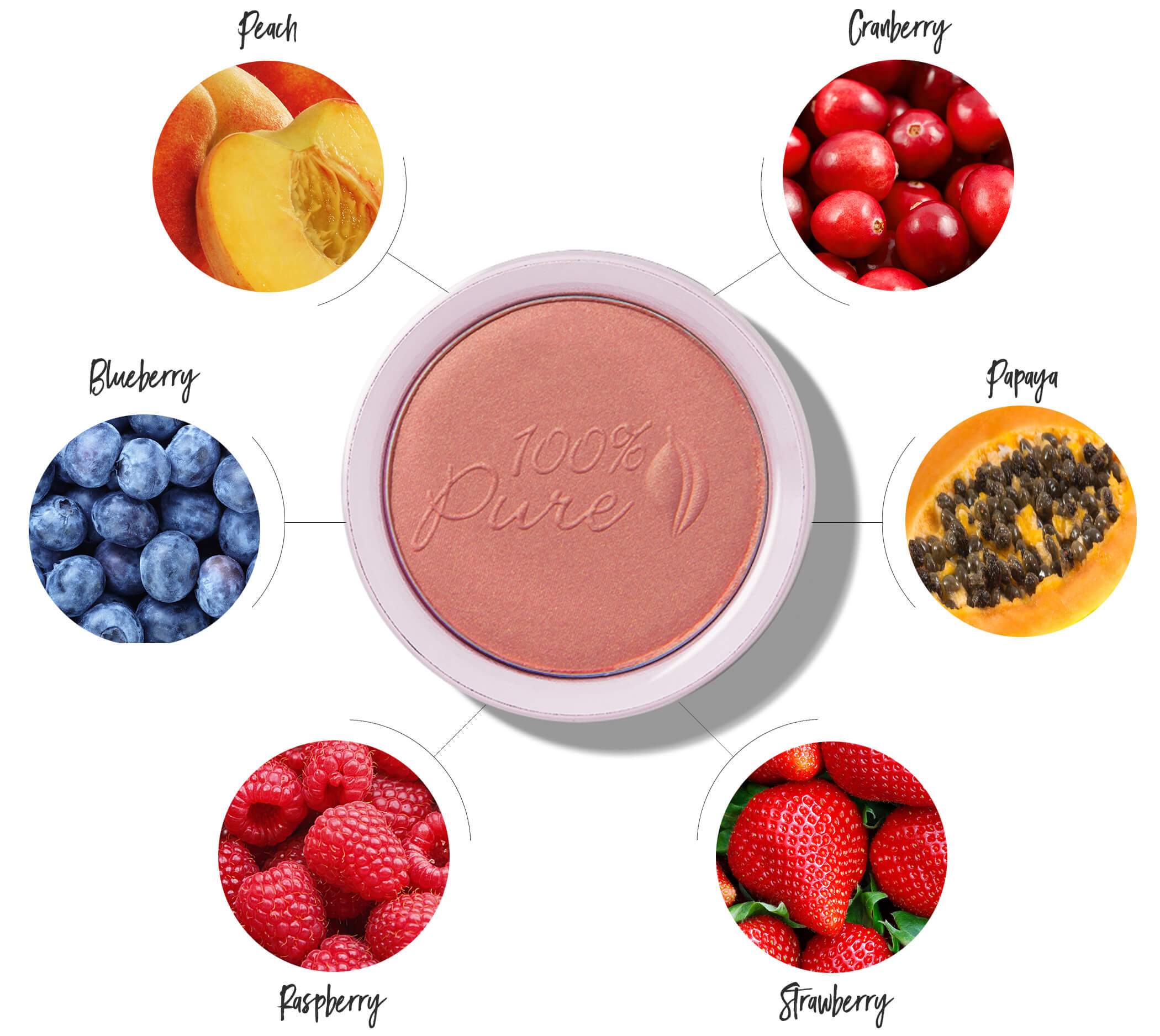blush_chart_056a18fc-da69-4bea-b3da-cc141292cb3d