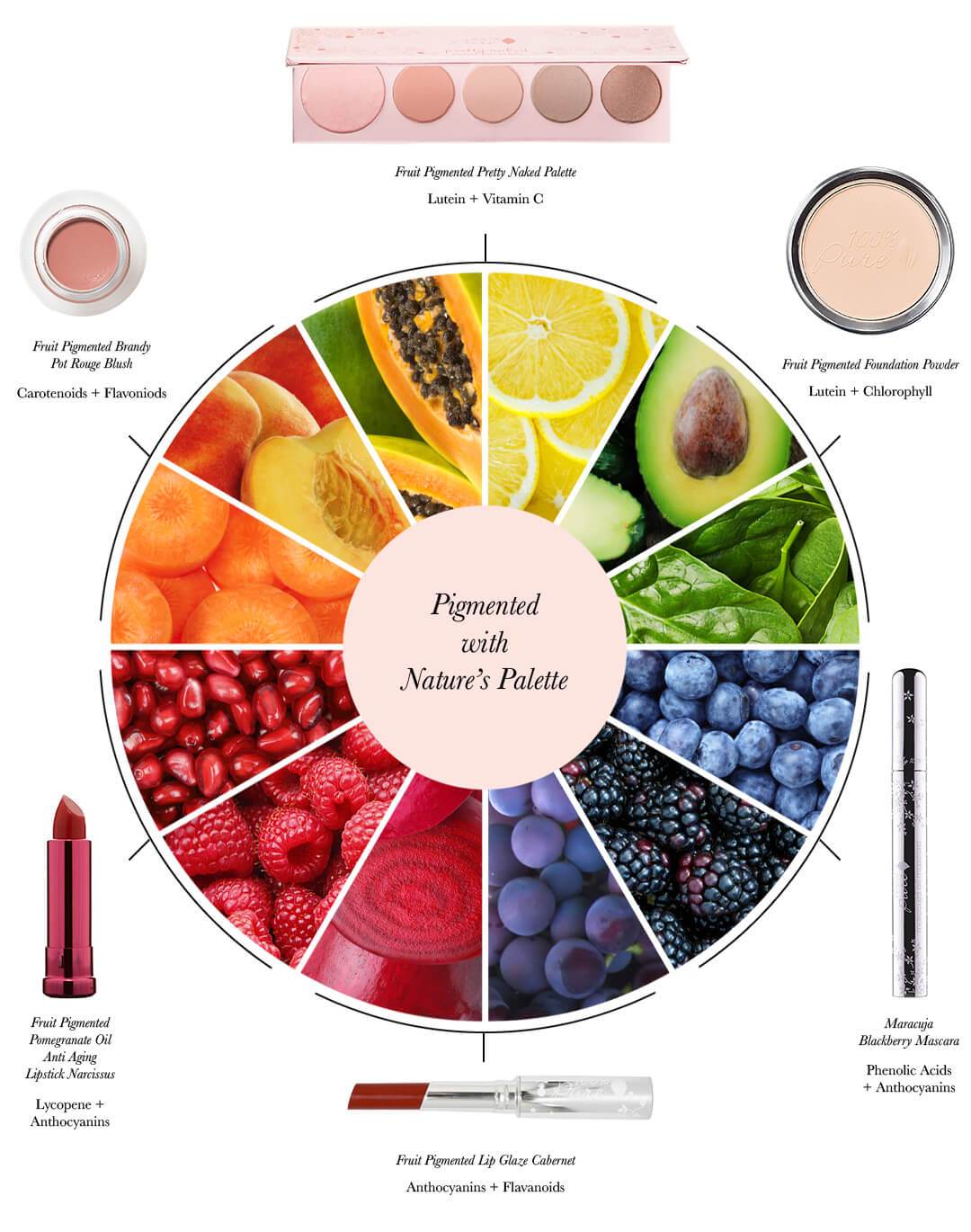 piechart_ingredients