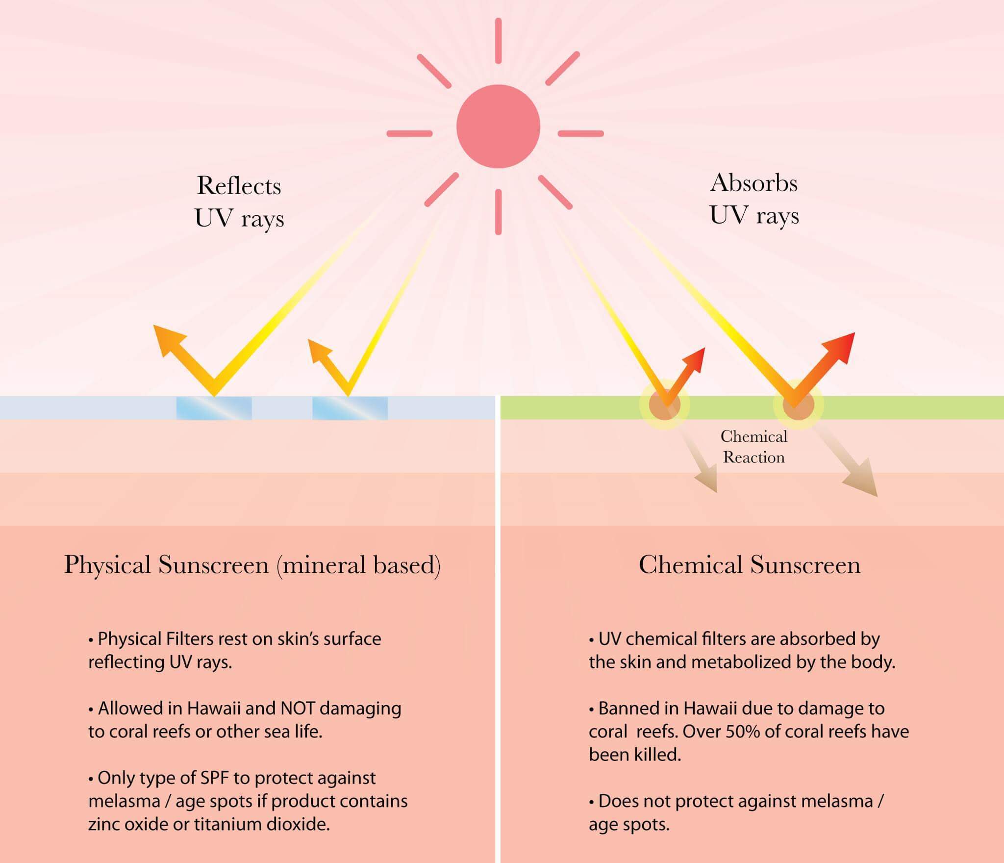 sunscreen_fc909462-8f40-4183-b64c-ac23f284a723